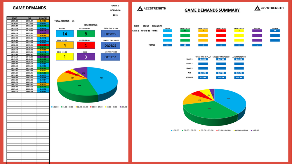 Understanding Game Demands