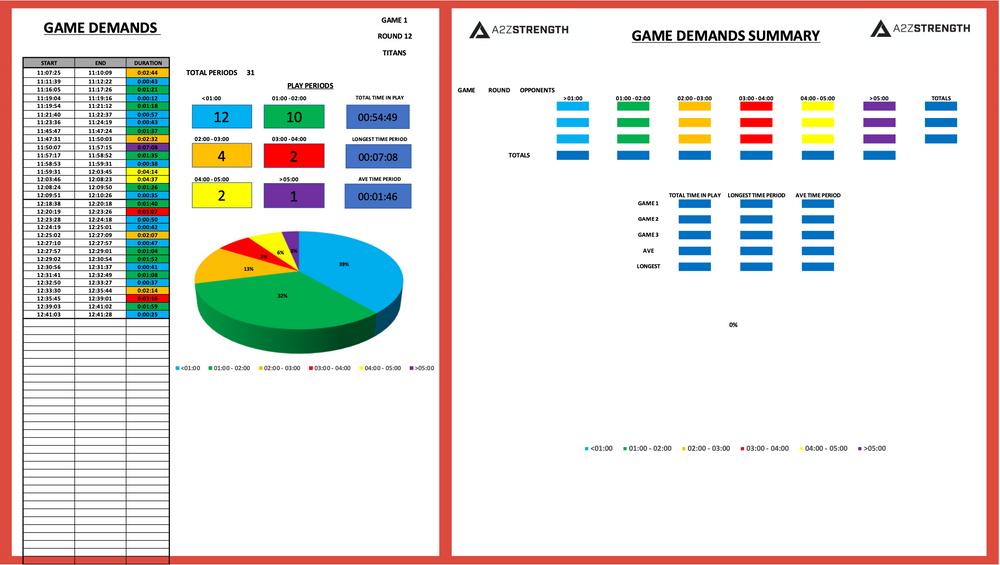 Understanding Game Demands