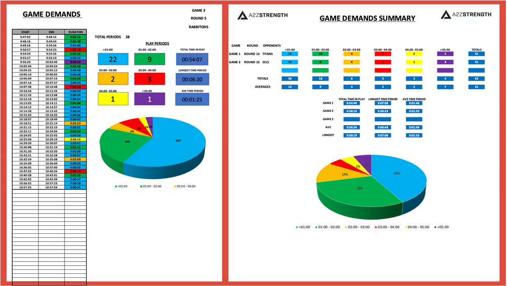 Understanding Game Demands