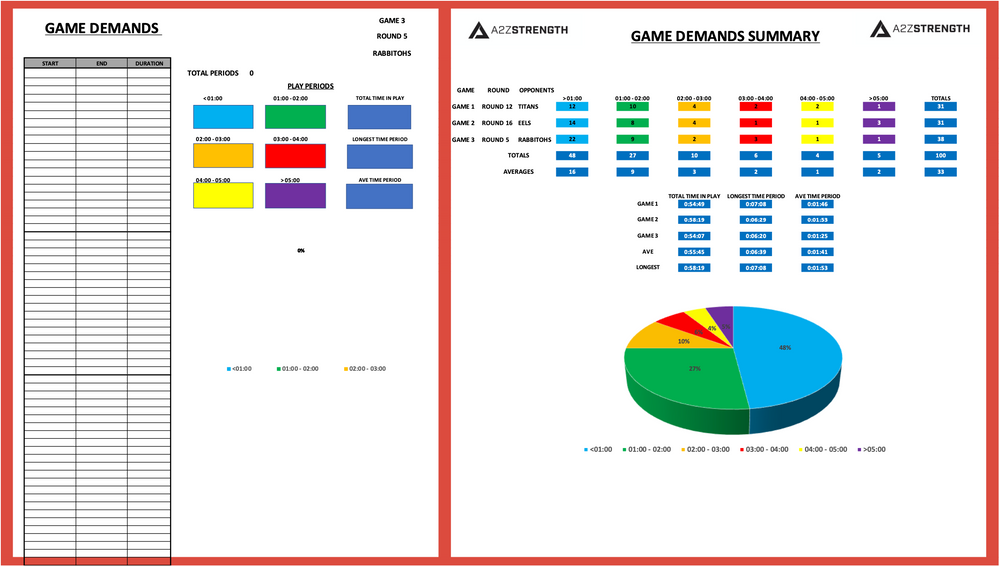 Understanding Game Demands