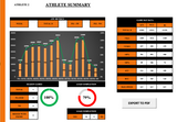 Load Management System
