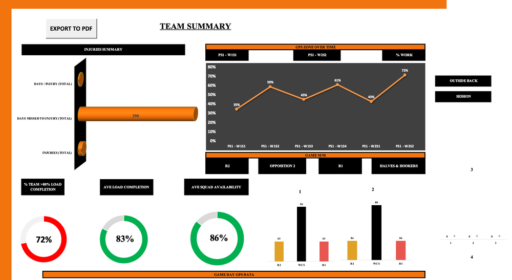 Load Management System