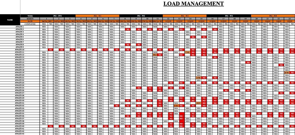 Load Management System