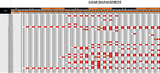 Load Management System