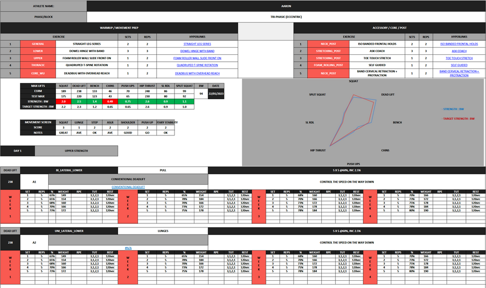 The PT Template (JUST RELEASED)